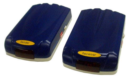 2.4G Wireless AV Sender & Receiver w/IR Extender